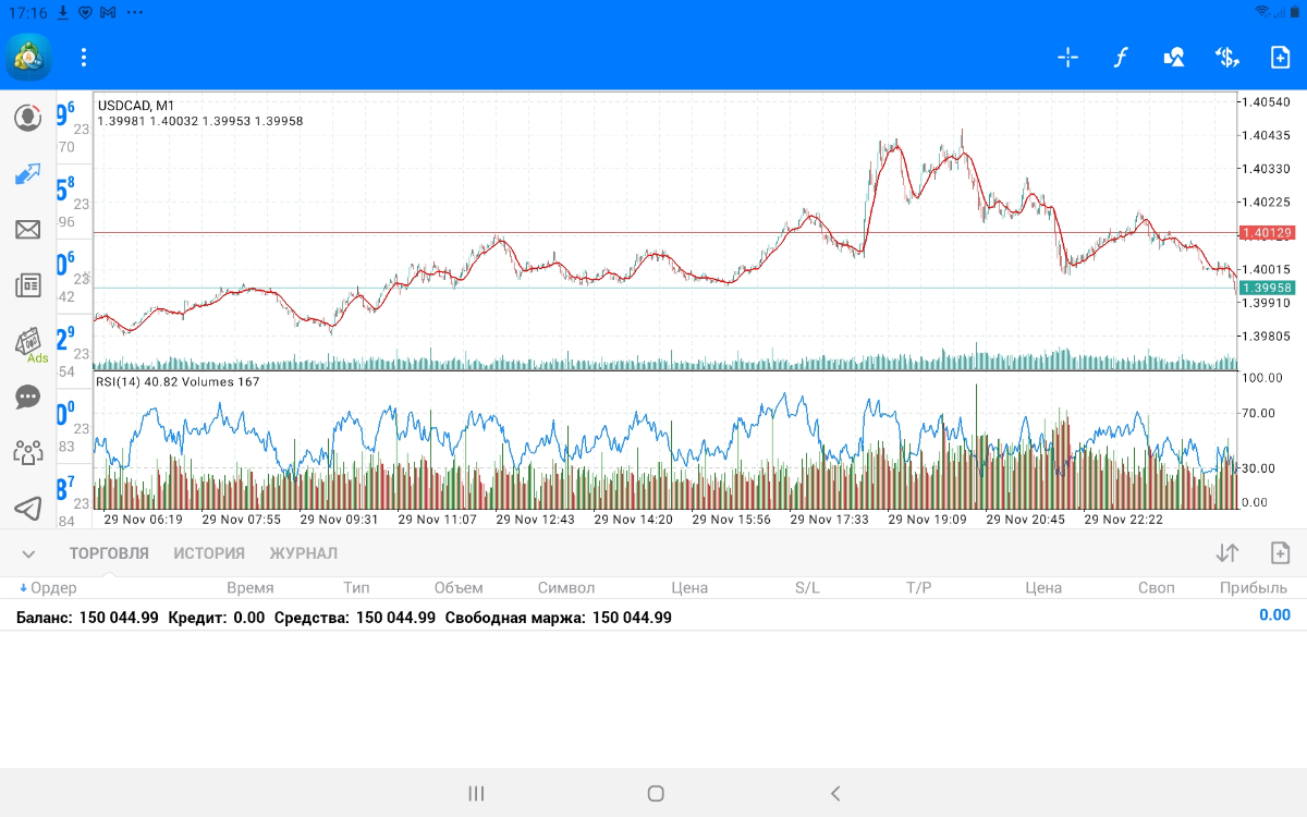 USDCAD - Entry Points | Сетка — социальная сеть от hh.ru