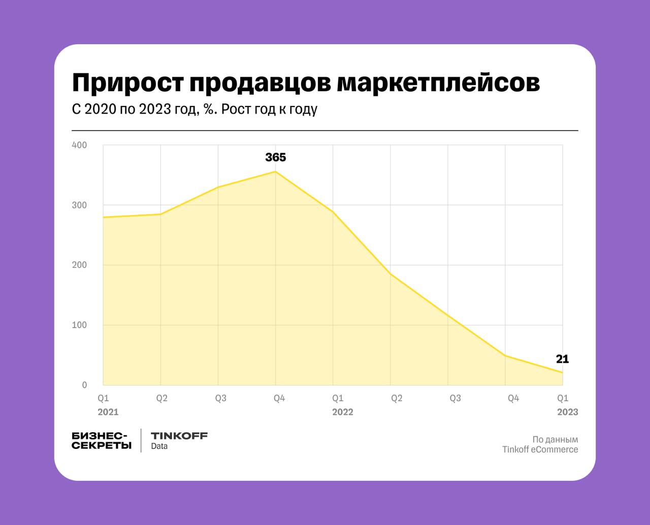 Я тут наткнулся на пару рисечей о рынке маркетплейсов в России. Что могу сказать ― страшно, очень страшно, если бы мы знали, что это такое.. | Сетка — социальная сеть от hh.ru