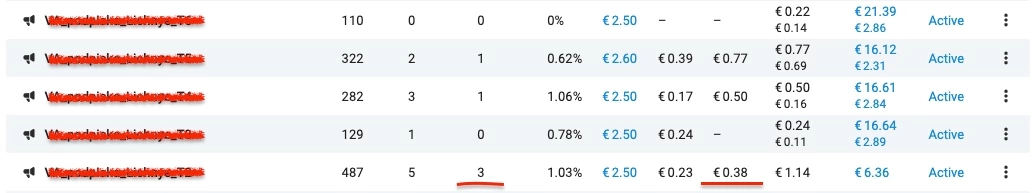 Подписки по 34р в Telegram ads для ветеринарной академии.
Это мой первый запуск в телеграмме, было волнительно, но в тоже время интересно. Структура кабинета в чем-то похожа на старый кабинет ВК | Сетка — социальная сеть от hh.ru