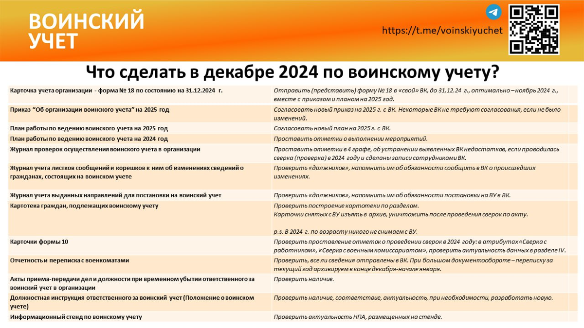 Что осталось сделать по воинскому учету в декабре?
Если вдруг кто-то еще не согласовал документы и не представил Форму 18 в ВК, не переживайте, впереди еще весь декабрь | Сетка — социальная сеть от hh.ru