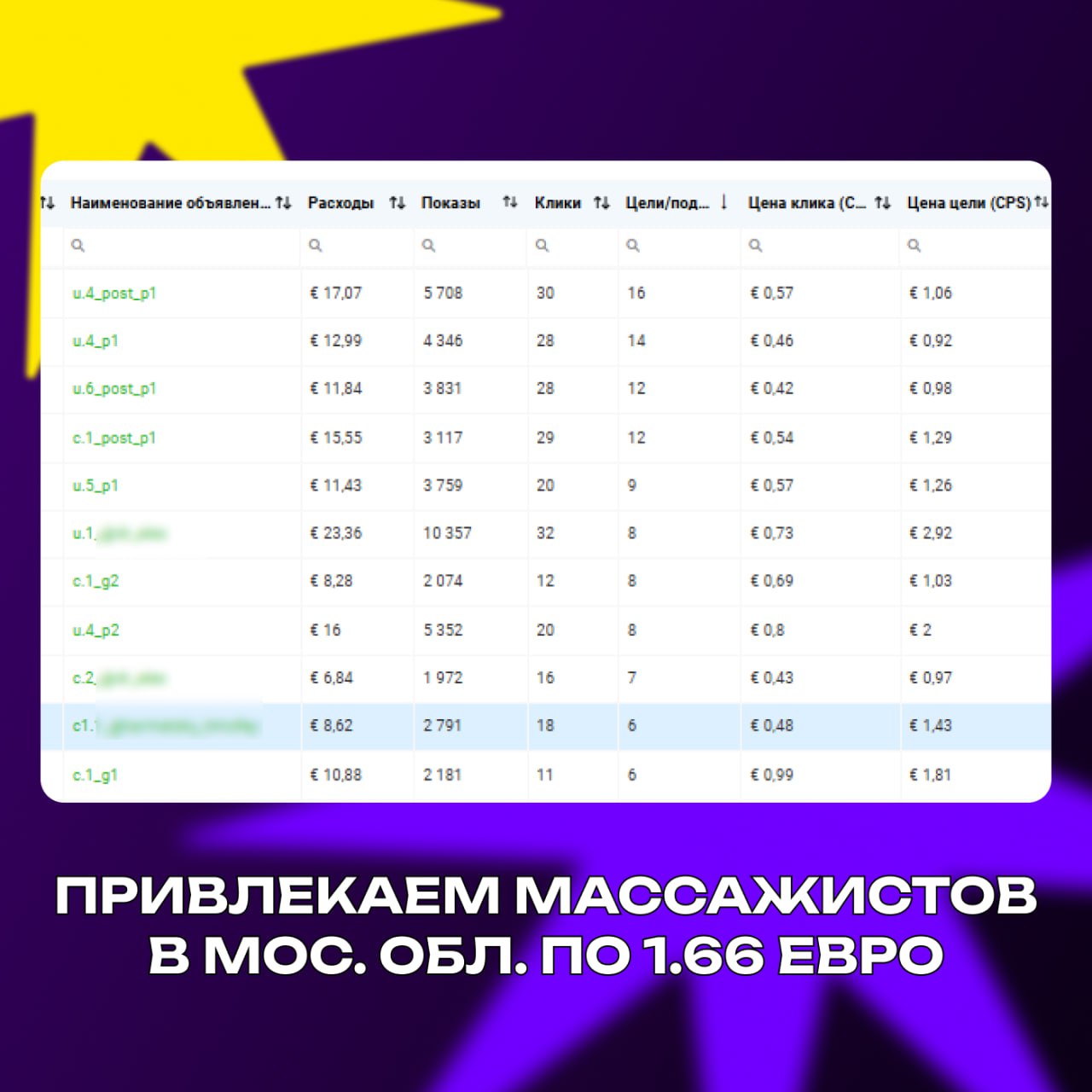 Мини-кейс | Сетка — социальная сеть от hh.ru
