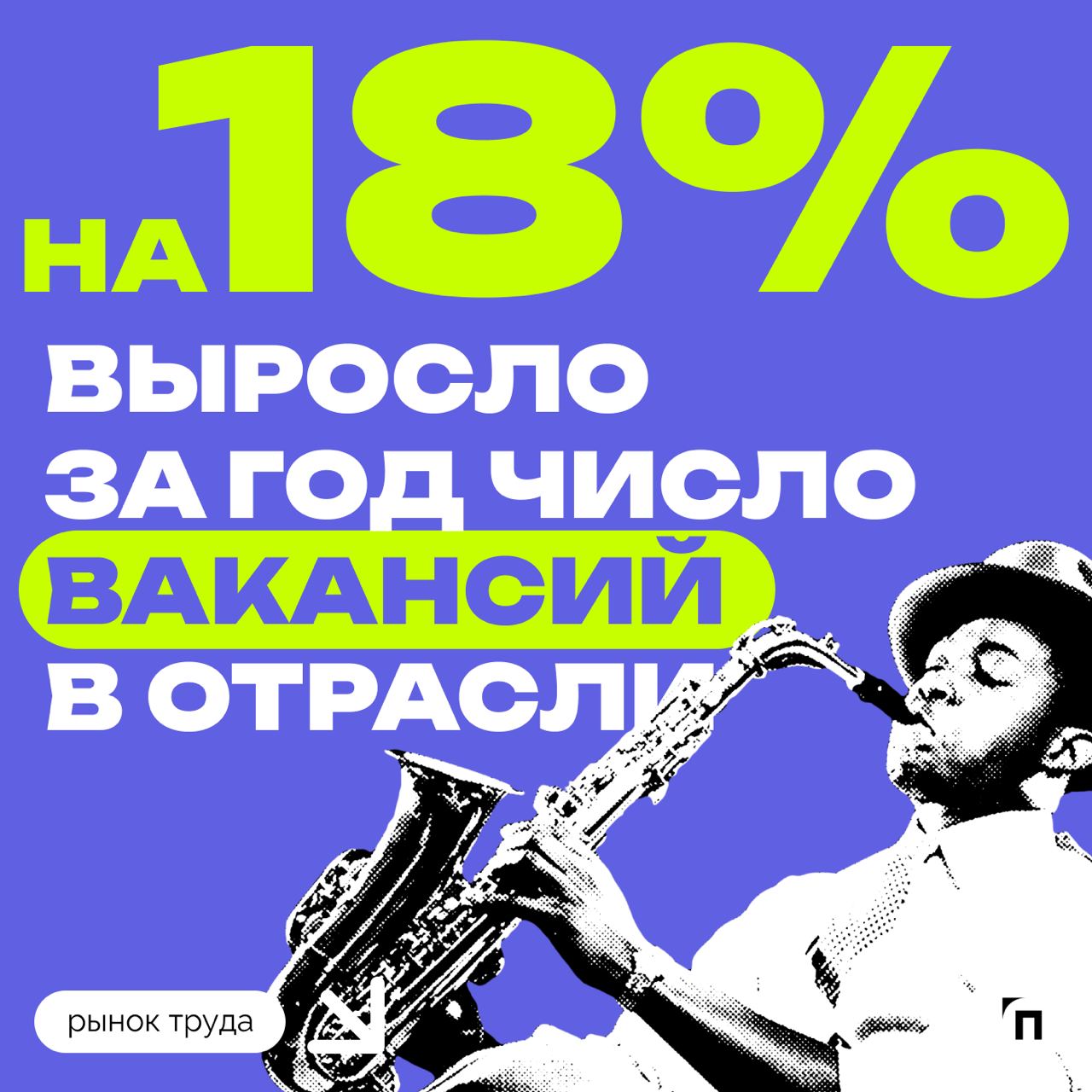 🪩 Рынок креативных индустрий растет
По данным Авито Работы, рынок труда креативных индустрий растет. В III квартале 2024 года число вакансий в этой сфере выросло на 18%, а зарплат — на 17% | Сетка — социальная сеть от hh.ru