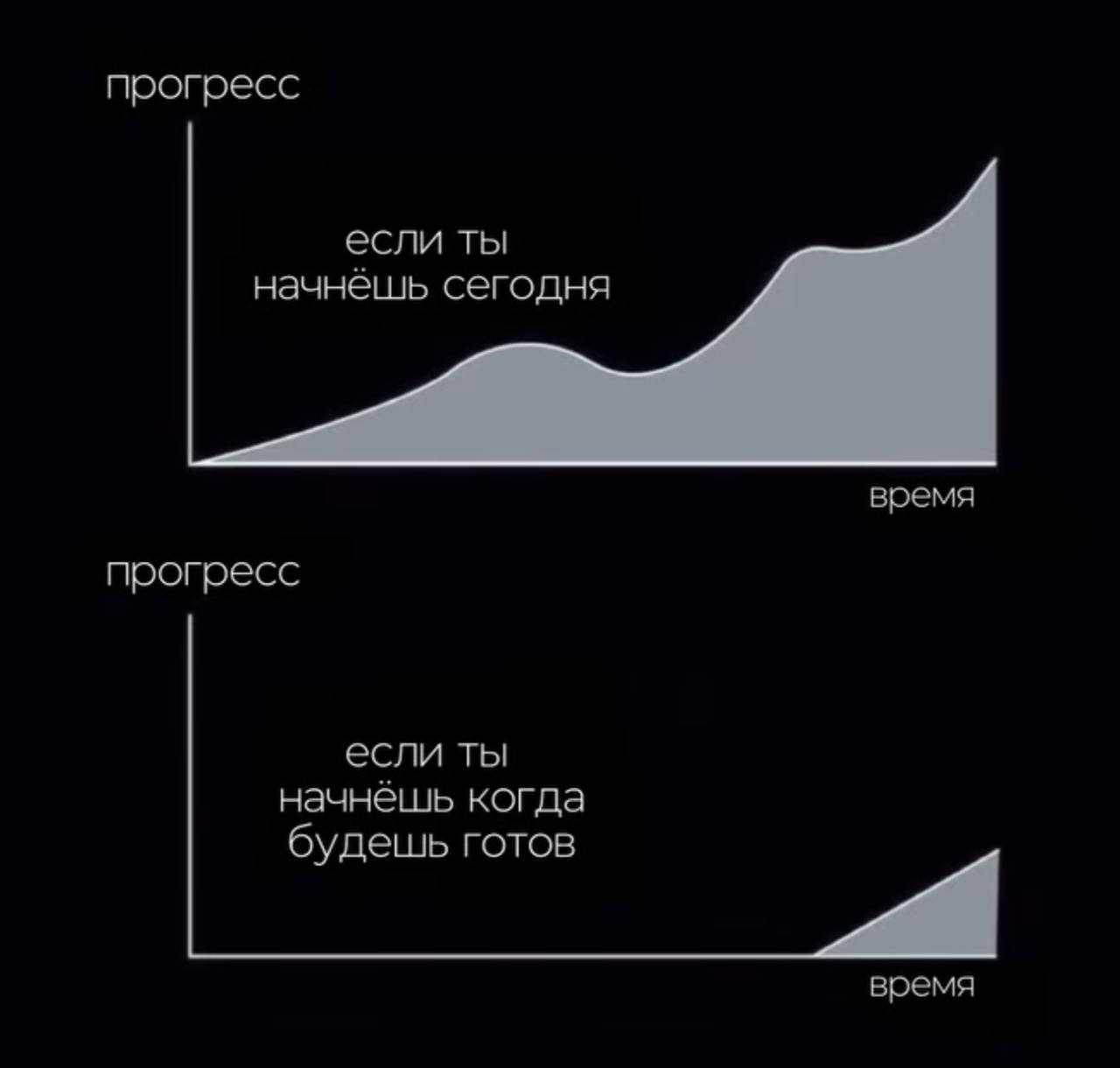 Один из моих любимых драйверов к тому, чтобы делать и начинать как можно раньше.
Время пройдёт в любом случае, хотим мы этого или нет. День за днём и неделя за неделей | Сетка — социальная сеть от hh.ru