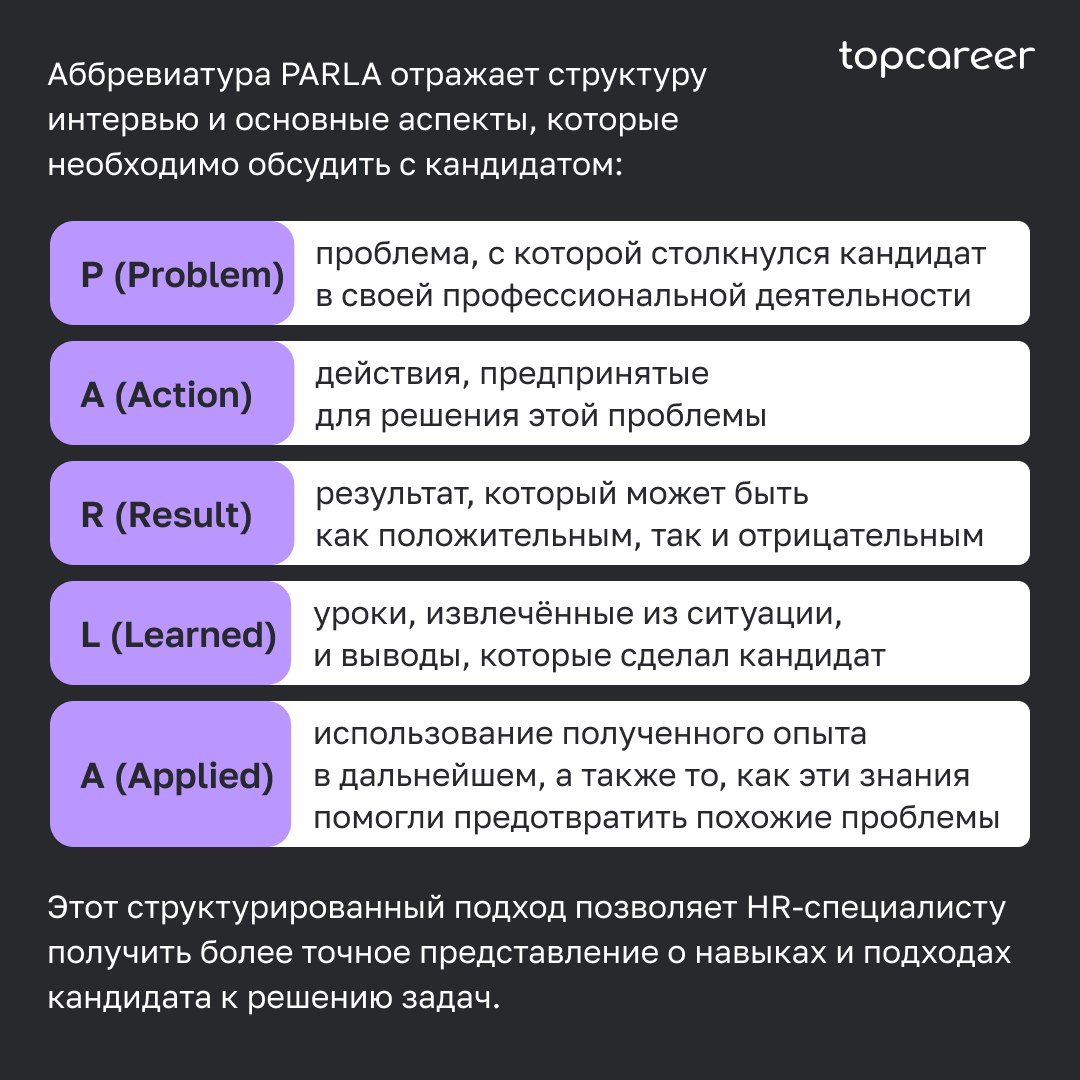 🎤Как провести интервью по методике PARLA
Собеседование часто становится самым сложным этапом в процессе рекрутинга для HR-специалиста | Сетка — социальная сеть от hh.ru