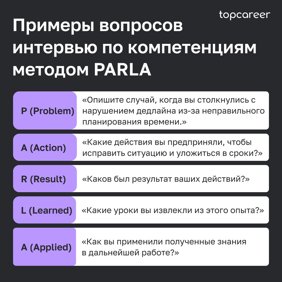 🎤Как провести интервью по методике PARLA
Собеседование часто становится самым сложным этапом в процессе рекрутинга для HR-специалиста | Сетка — социальная сеть от hh.ru