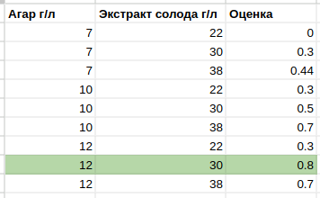 Апдейт по грибам | Сетка — социальная сеть от hh.ru