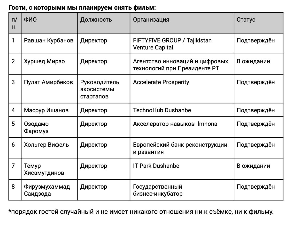 Продолжим наш сторителлинг о нашем медиапроекте | Сетка — социальная сеть от hh.ru