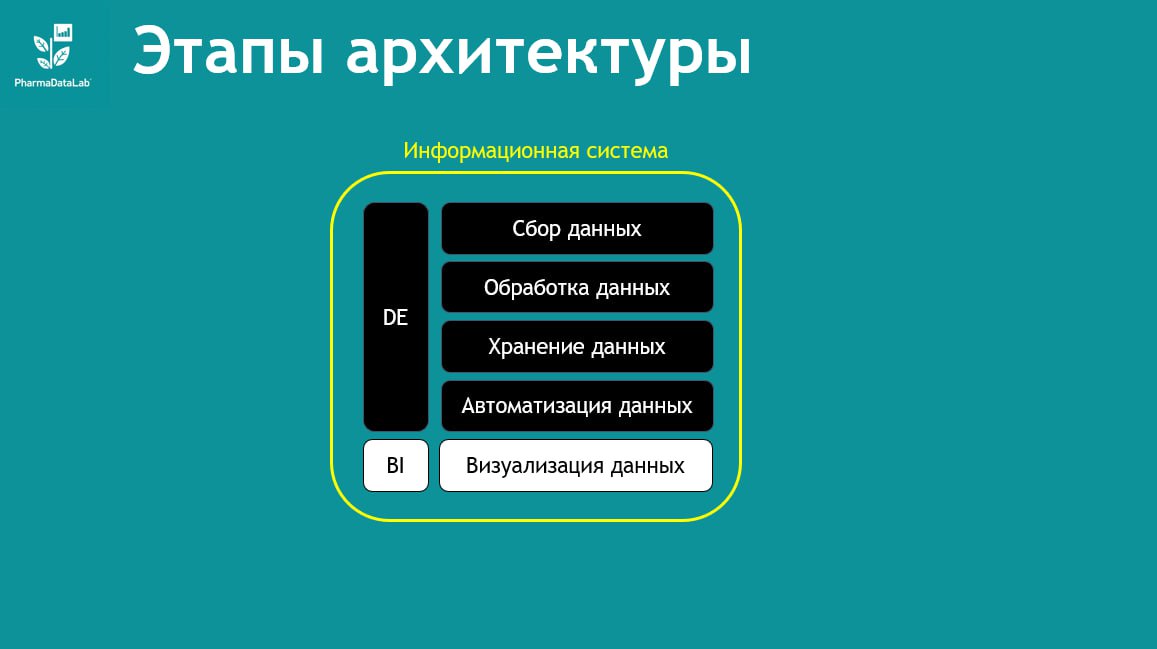 В продолжении предыдущей публикации: Аналитика как драйвер бизнеса: три кита эффективной системы (https://t | Сетка — социальная сеть от hh.ru