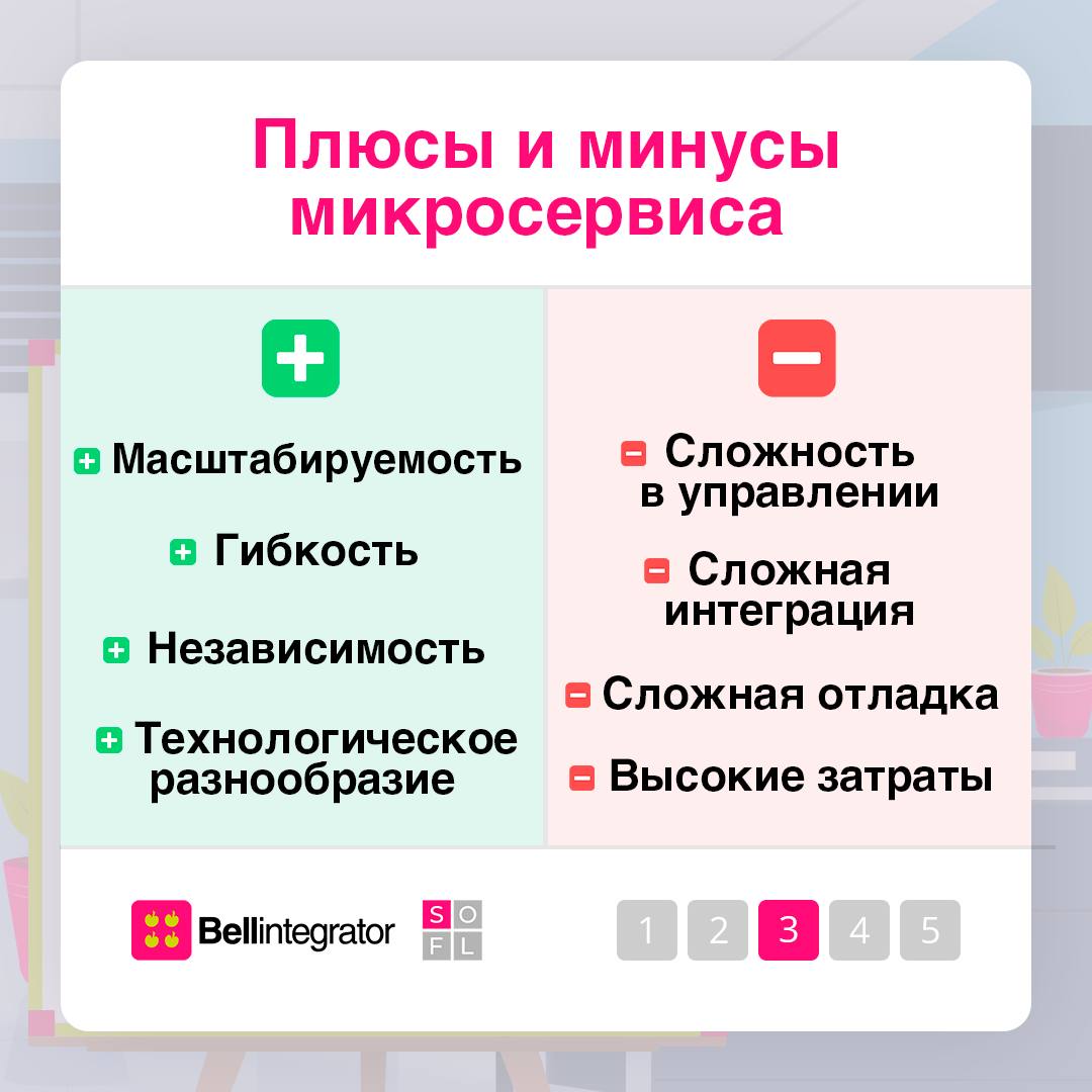 Разработка любого ПО начинается с выбора архитектуры ❗️
Она определяет, как будут взаимодействовать различные компоненты приложения. В карточках подготовили краткий экскурс в мир архитектуры ПО | Сетка — социальная сеть от hh.ru
