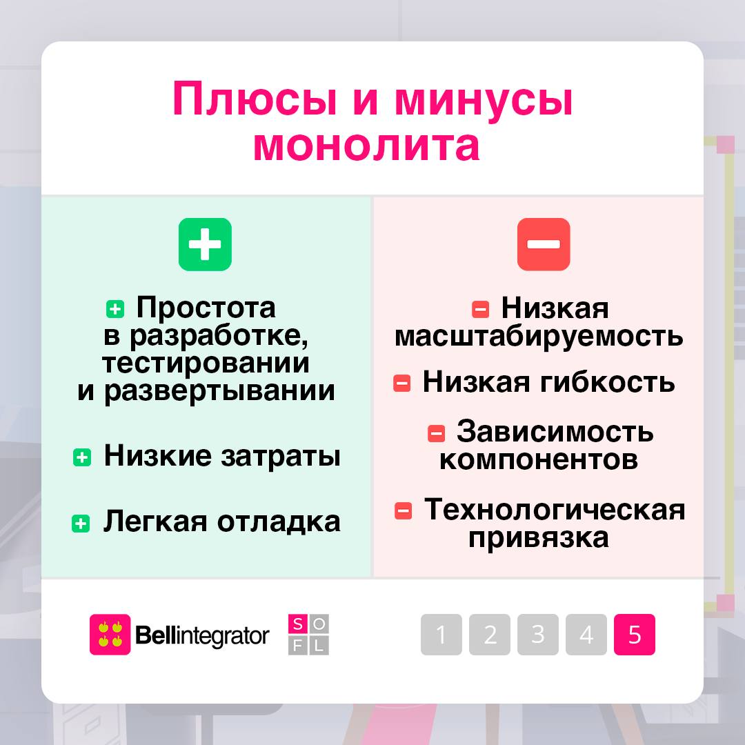 Разработка любого ПО начинается с выбора архитектуры ❗️
Она определяет, как будут взаимодействовать различные компоненты приложения. В карточках подготовили краткий экскурс в мир архитектуры ПО | Сетка — социальная сеть от hh.ru