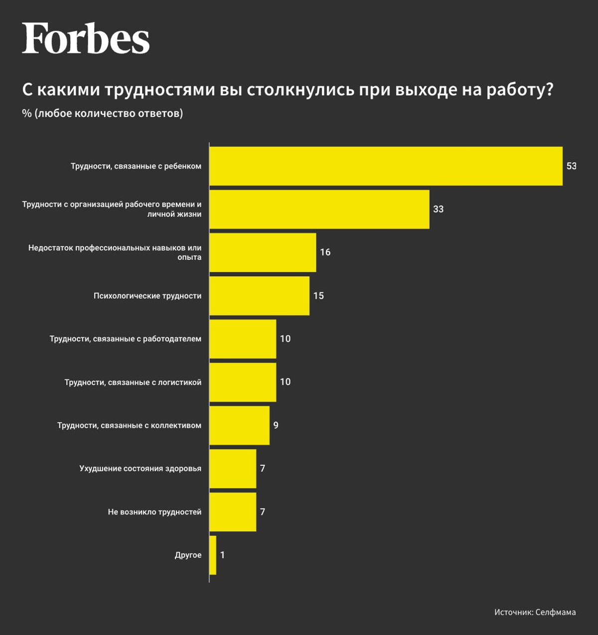 🤰🤝💼 Карьерные амбиции vs материнство: как это сочетается? | Сетка — социальная сеть от hh.ru