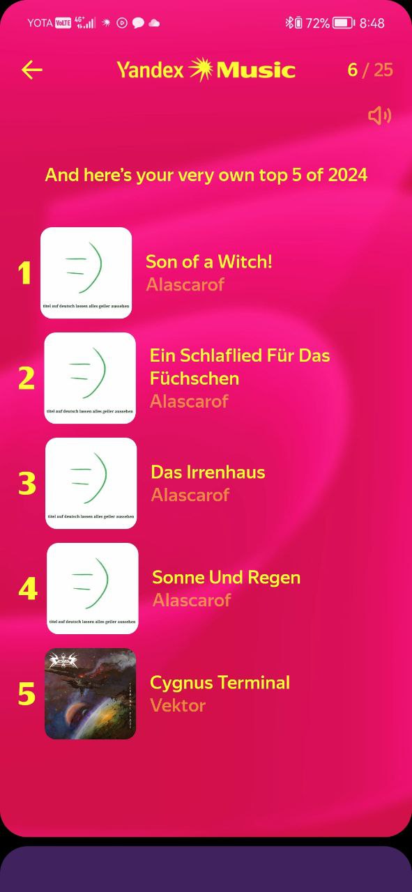 Вспомнилась картинка со слоником, ставящим лайк самому себе. | Сетка — социальная сеть от hh.ru