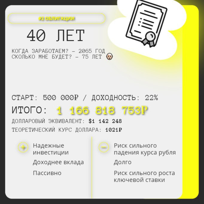 4️⃣ Ну вот и наконец до валютных инструментов добрались. 💵
Начнем с самого простого – собрал небольшой портфель на споте из основных токенов, и за период с мая по ноябрь он подрос на 13,57% | Сетка — социальная сеть от hh.ru