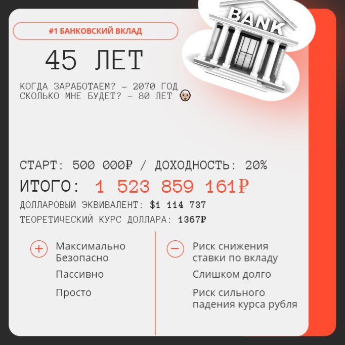 4️⃣ Ну вот и наконец до валютных инструментов добрались. 💵
Начнем с самого простого – собрал небольшой портфель на споте из основных токенов, и за период с мая по ноябрь он подрос на 13,57% | Сетка — социальная сеть от hh.ru