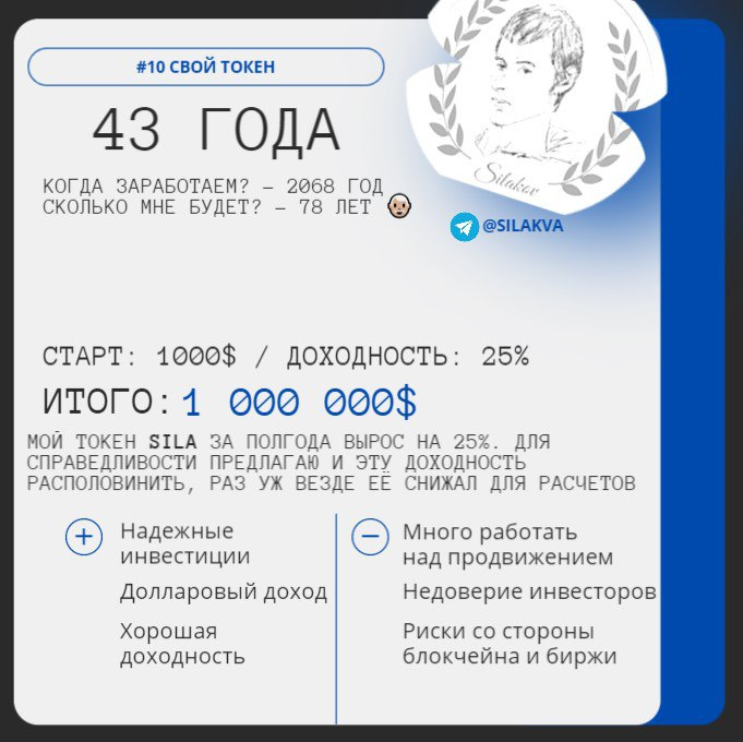 4️⃣ Ну вот и наконец до валютных инструментов добрались. 💵
Начнем с самого простого – собрал небольшой портфель на споте из основных токенов, и за период с мая по ноябрь он подрос на 13,57% | Сетка — социальная сеть от hh.ru