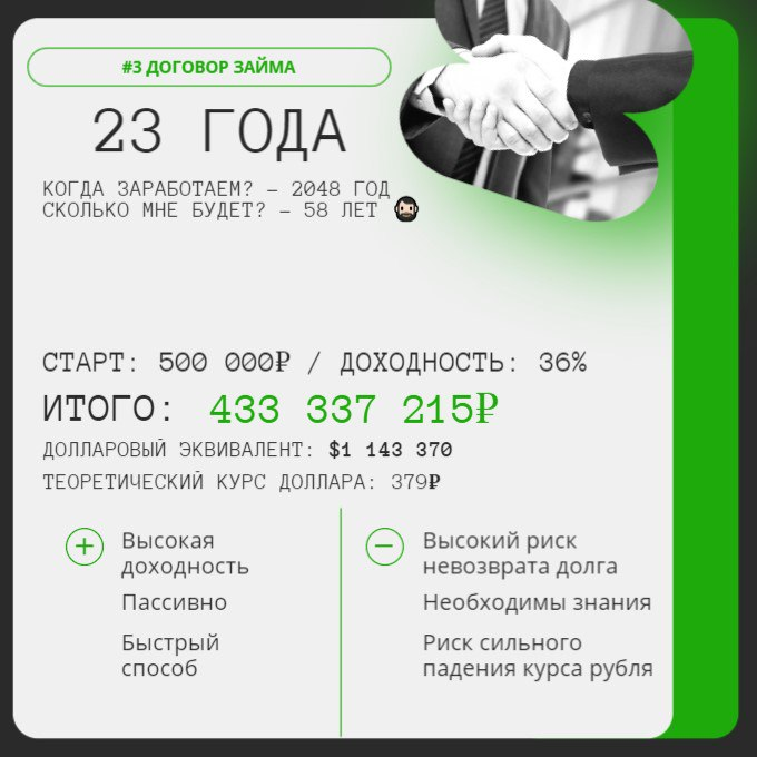 4️⃣ Ну вот и наконец до валютных инструментов добрались. 💵
Начнем с самого простого – собрал небольшой портфель на споте из основных токенов, и за период с мая по ноябрь он подрос на 13,57% | Сетка — социальная сеть от hh.ru