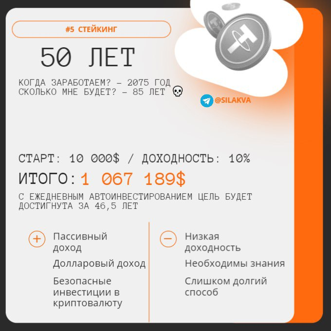 4️⃣ Ну вот и наконец до валютных инструментов добрались. 💵
Начнем с самого простого – собрал небольшой портфель на споте из основных токенов, и за период с мая по ноябрь он подрос на 13,57% | Сетка — социальная сеть от hh.ru
