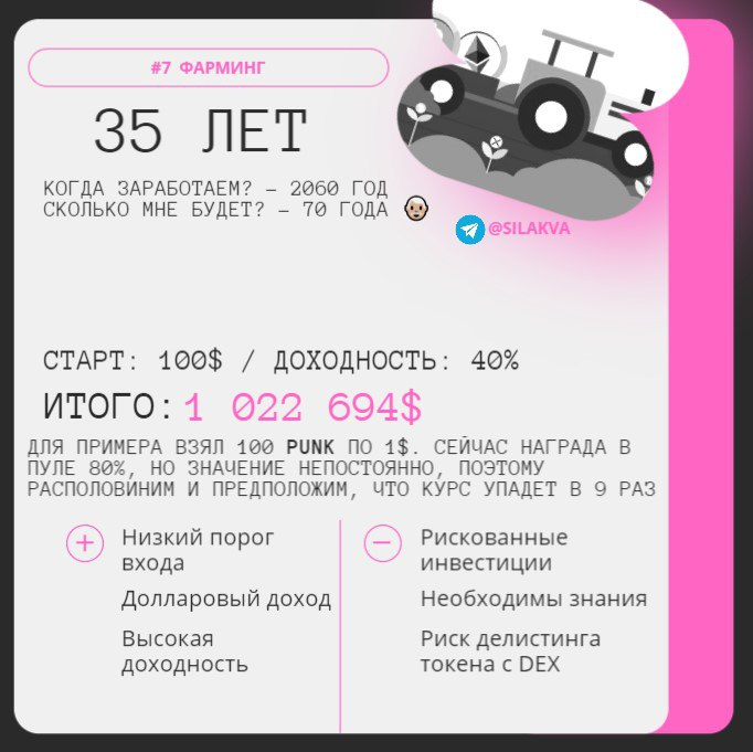 4️⃣ Ну вот и наконец до валютных инструментов добрались. 💵
Начнем с самого простого – собрал небольшой портфель на споте из основных токенов, и за период с мая по ноябрь он подрос на 13,57% | Сетка — социальная сеть от hh.ru