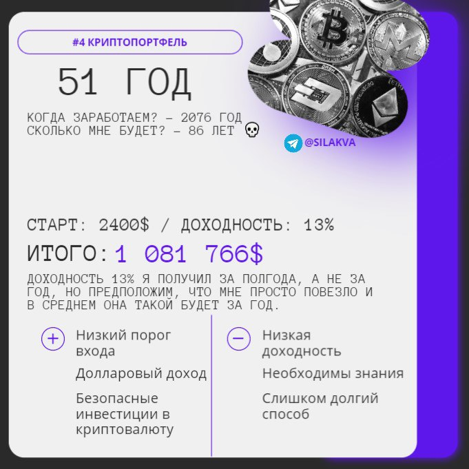 4️⃣ Ну вот и наконец до валютных инструментов добрались. 💵
Начнем с самого простого – собрал небольшой портфель на споте из основных токенов, и за период с мая по ноябрь он подрос на 13,57% | Сетка — социальная сеть от hh.ru