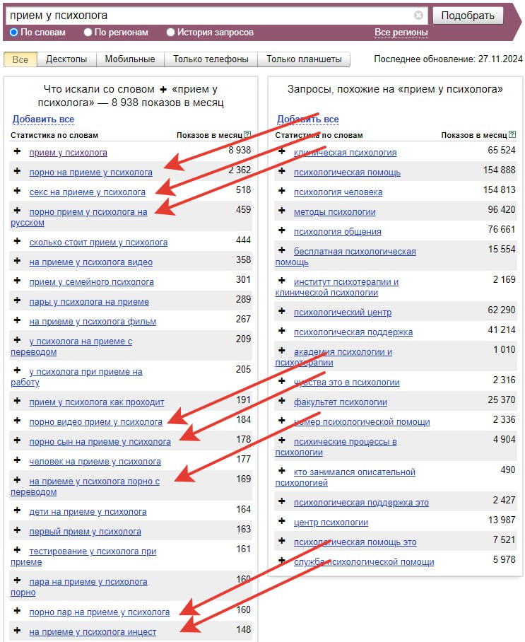 Сервис Wordstat, со знакомства с которым начинают все интернет маркетологи!
Без чего не может обойтись современный интернет маркетолог? Как ни странно без сервиса Wordstat - простого и капец какого ну... | Сетка — социальная сеть от hh.ru