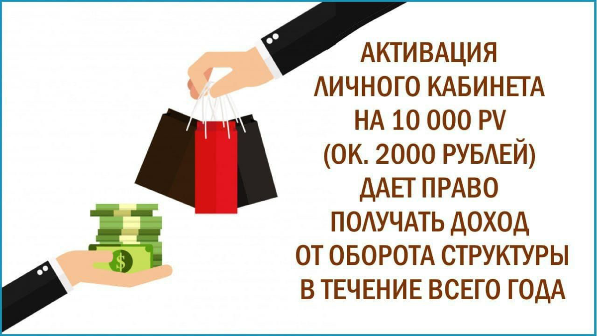 Всем, кто зарегистрировался, нужно сделать покупку на 1500-2000 руб
(10 000 баллов) тем самым активировать свой кабинет и запустить свой бизнес | Сетка — социальная сеть от hh.ru