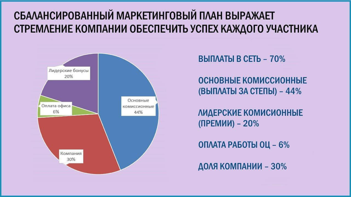 Компании выгодно,чтобы как можно больше людей зарабатывали здесь👍🏻 Чем больше товарооборот мы создаем компании, тем больше выплаты | Сетка — социальная сеть от hh.ru