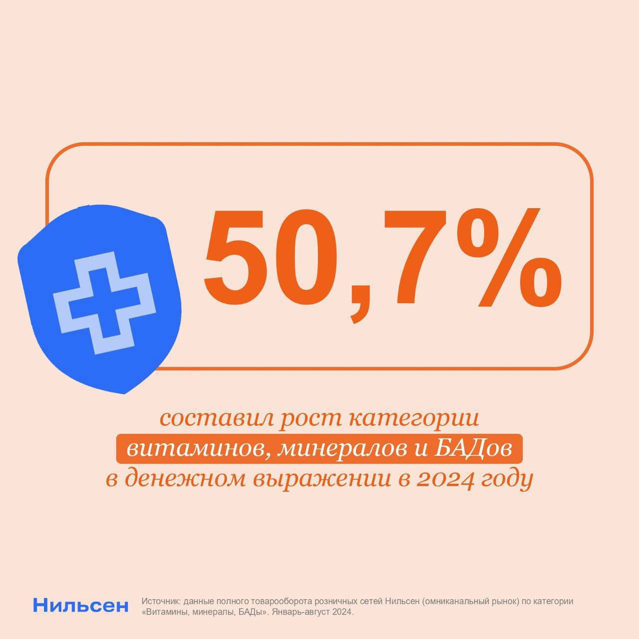 ⚡️ Спрос на витамины, минералы и БАДы увеличивается на фоне тренда здорового образа жизни | Сетка — социальная сеть от hh.ru