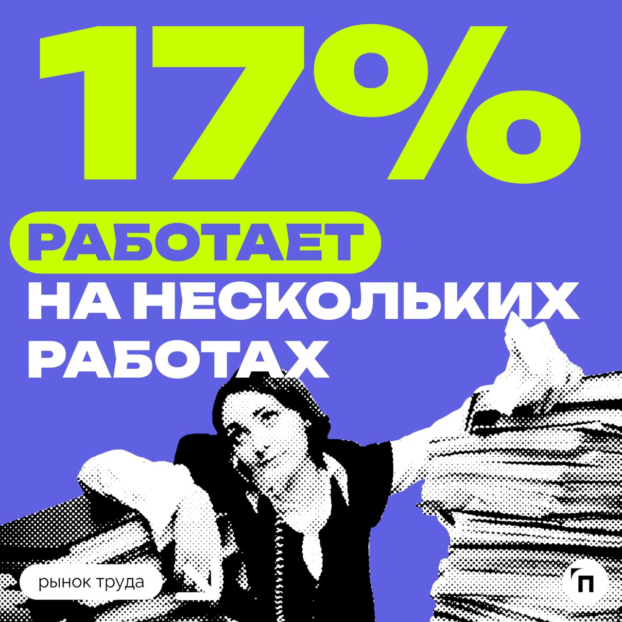 Каждый пятый россиянин работает на нескольких работах
Почти каждый пятый опрошенный россиянин — 17% — работает на нескольких работах. 50% делали так раньше, а 33% — никогда | Сетка — социальная сеть от hh.ru
