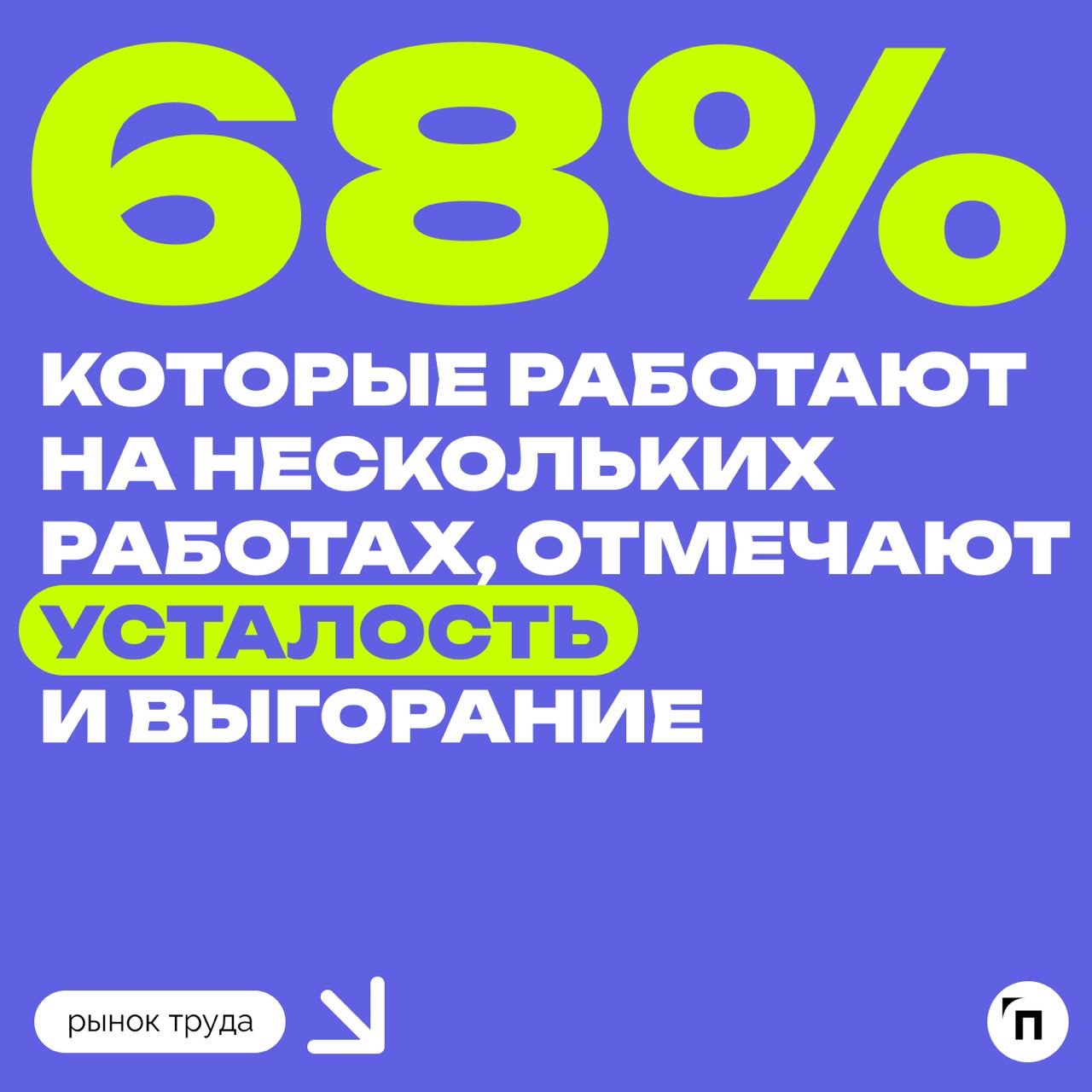 Каждый пятый россиянин работает на нескольких работах
Почти каждый пятый опрошенный россиянин — 17% — работает на нескольких работах. 50% делали так раньше, а 33% — никогда | Сетка — социальная сеть от hh.ru