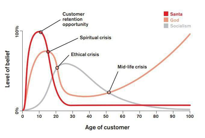 Идея
Почему это придумала не я? — именно такая мысль у меня возникла, когда я узнала о маркетологе из Бразилии, который решил стандартизировать Санта-Клауса, тот который раздаёт подарки и отвечает на ... | Сетка — социальная сеть от hh.ru