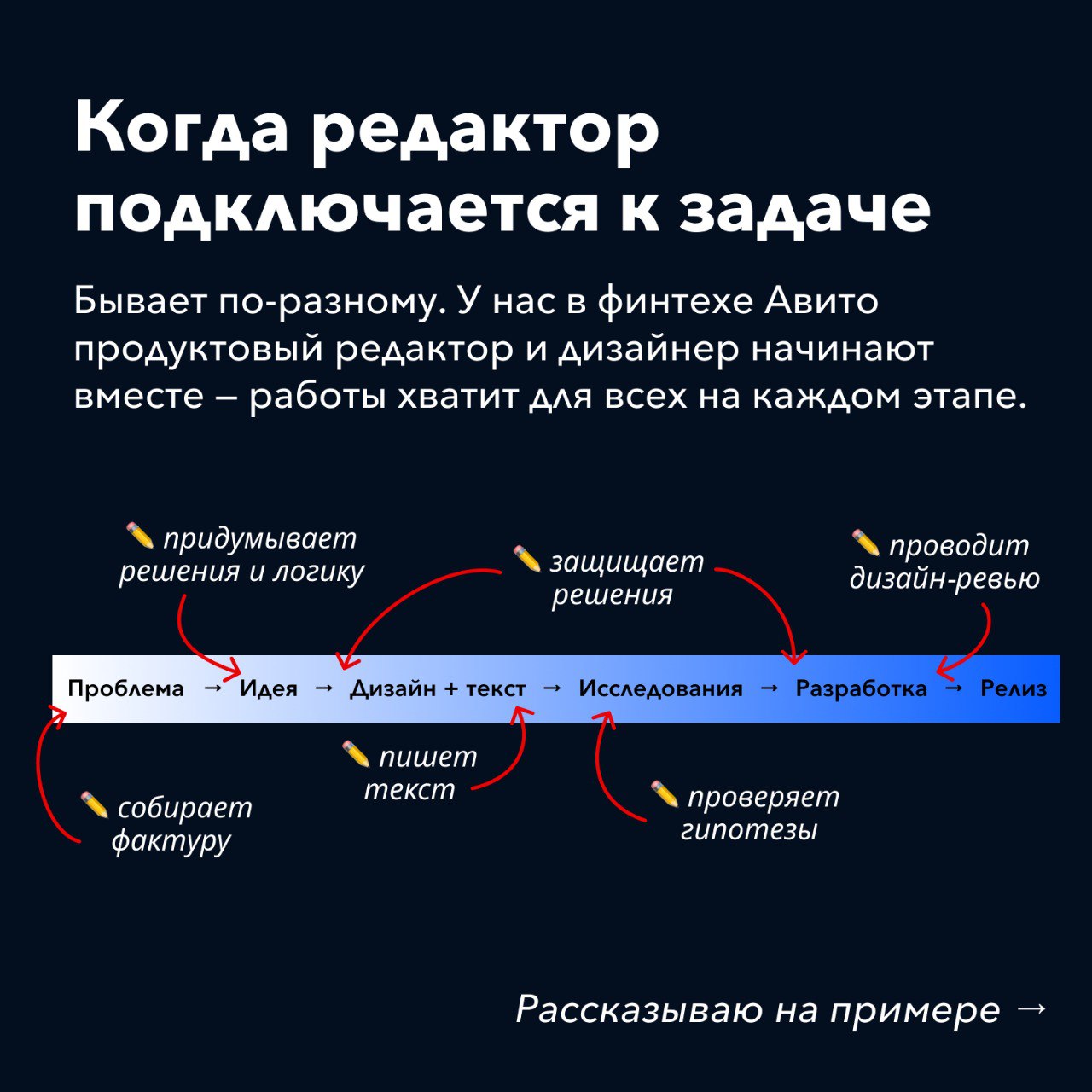 в честь вторника объявляю неделю знакомства с коллегами
первая моя гостья— Аня Акулова, продуктовый редактор финтеха в Авито | Сетка — социальная сеть от hh.ru