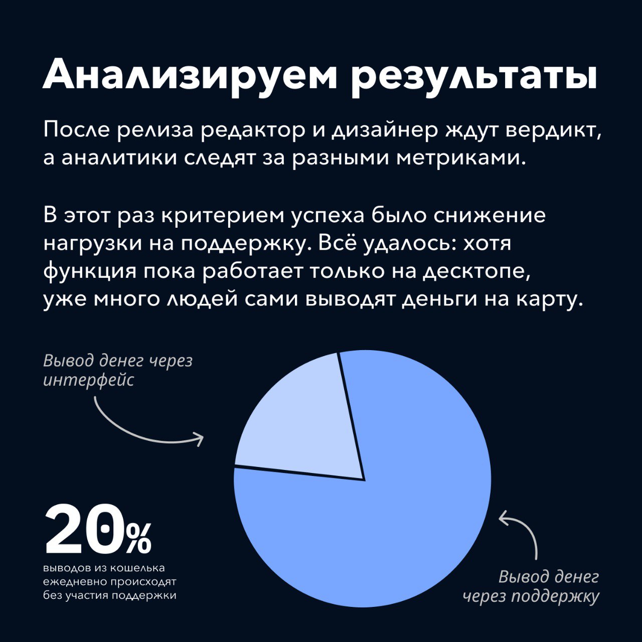 в честь вторника объявляю неделю знакомства с коллегами
первая моя гостья— Аня Акулова, продуктовый редактор финтеха в Авито | Сетка — социальная сеть от hh.ru