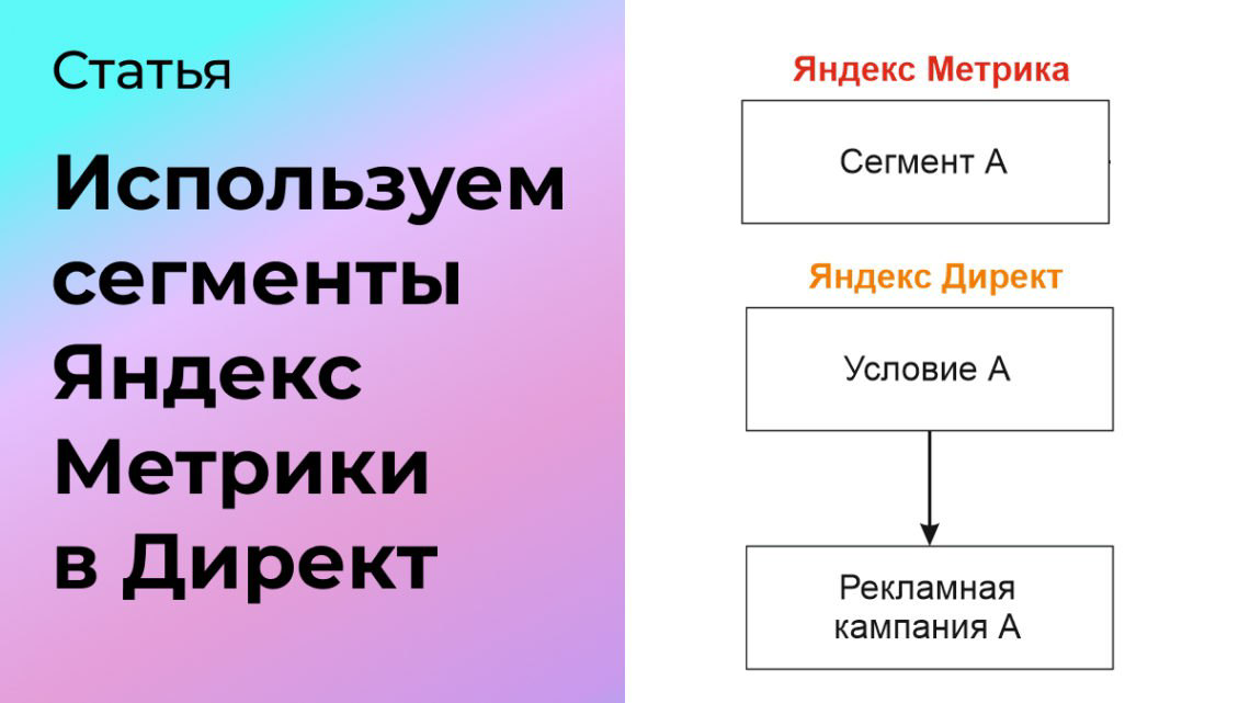 Как использовать сегмент Метрики в Яндекс Директ | Сетка — социальная сеть от hh.ru