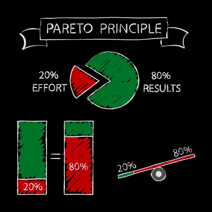 Принцип Парето. Как 20% усилий дают 80% результата 💡 | Сетка — социальная сеть от hh.ru
