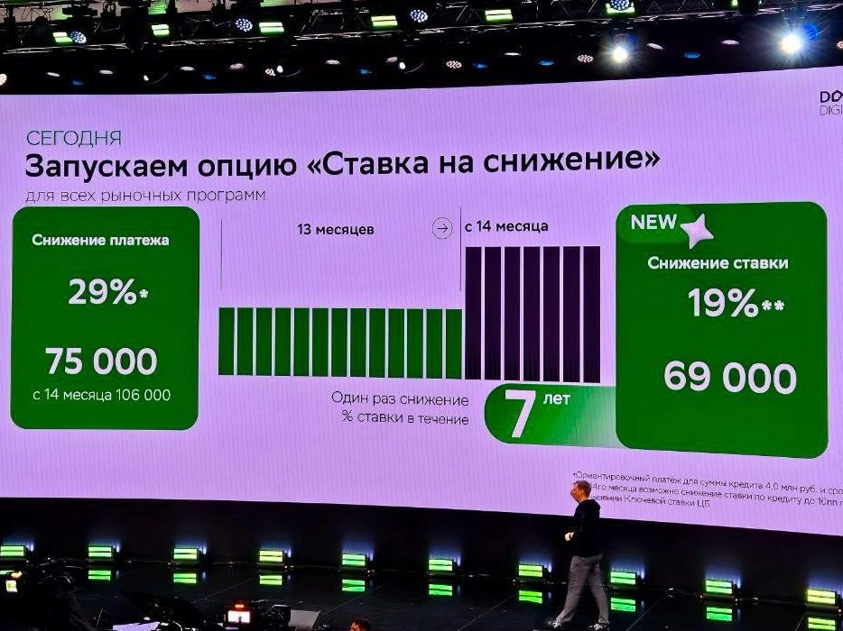 Вчера посетили Domclick Digital Forum | Сетка — социальная сеть от hh.ru