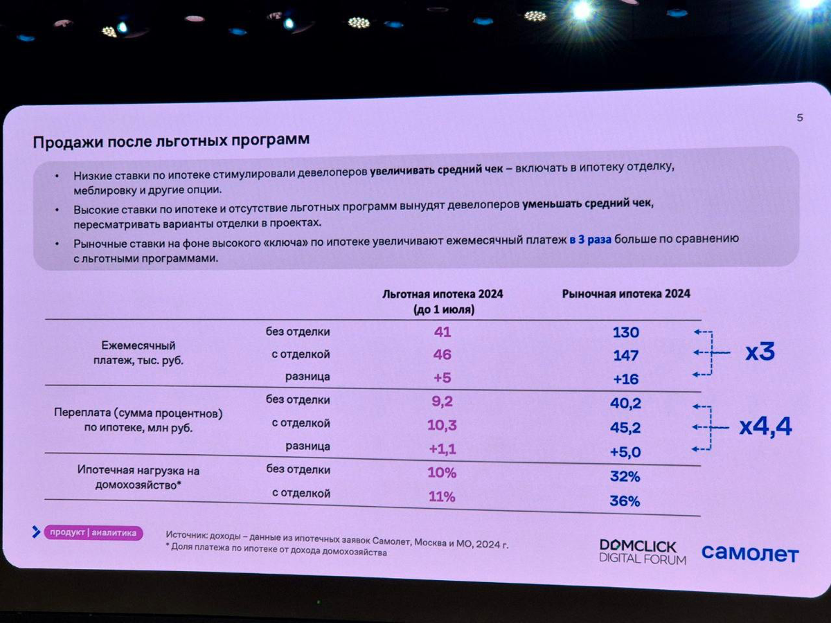 Вчера посетили Domclick Digital Forum | Сетка — социальная сеть от hh.ru