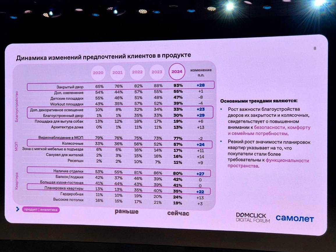 Вчера посетили Domclick Digital Forum | Сетка — социальная сеть от hh.ru