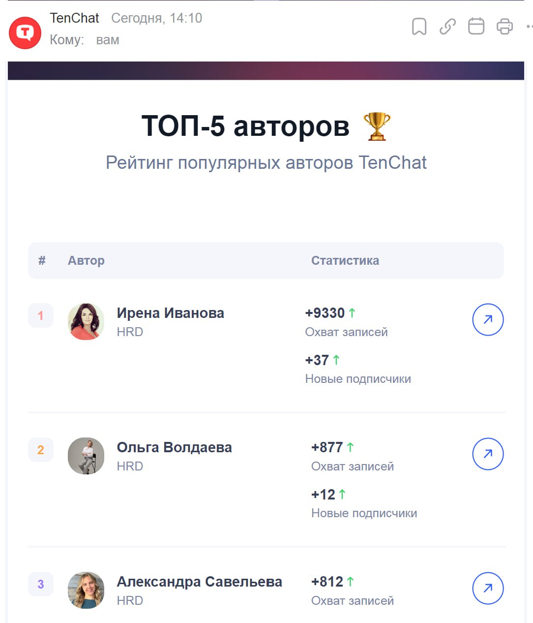 Как всегда приятно, что напоминаете ❤️ | Сетка — социальная сеть от hh.ru