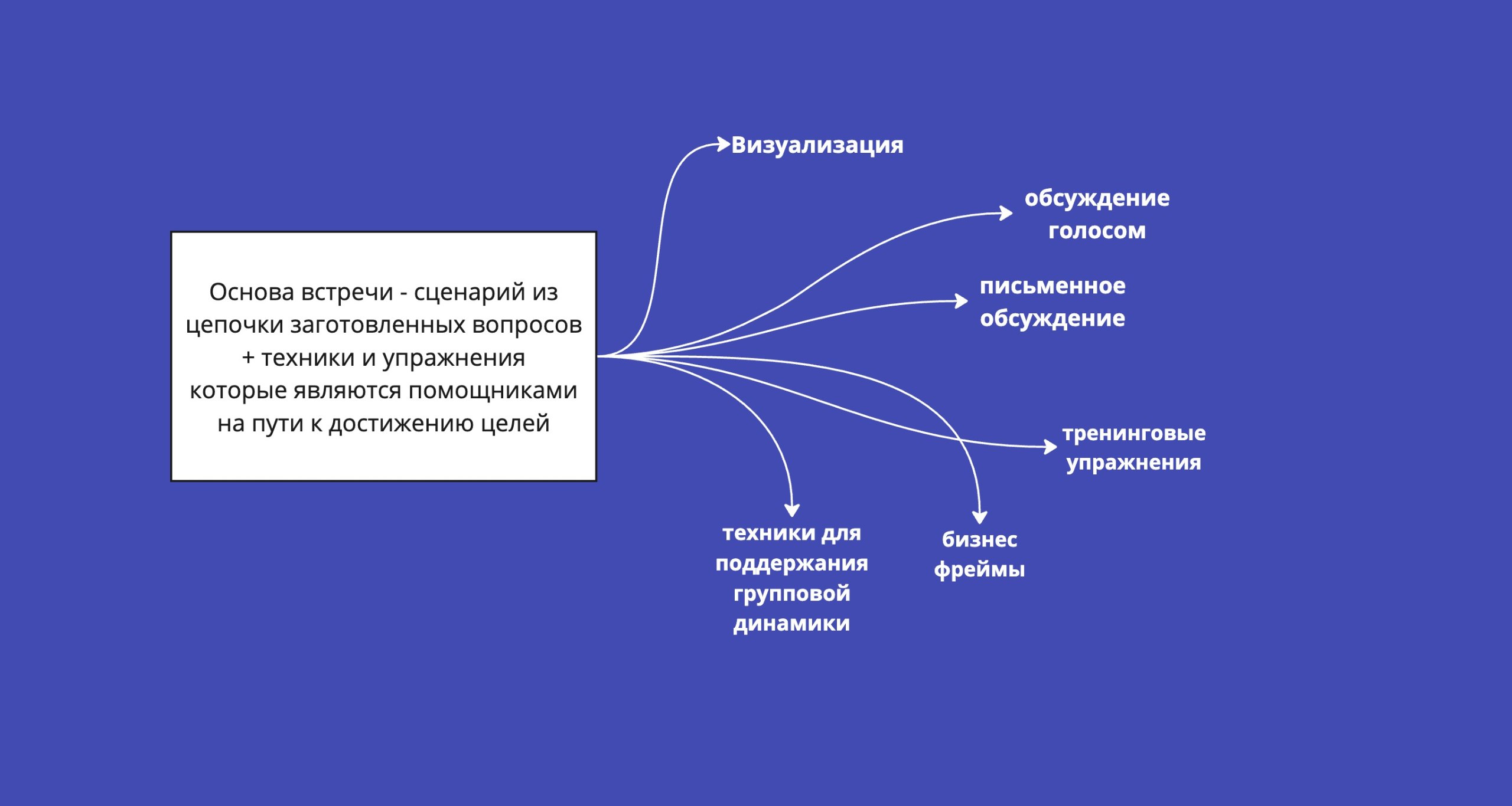 Фасили-кто?
Это самый частый вопрос, с которым мне и моим коллегам по цеху удается сталкиваться
Немного юмора
Буквально на днях в клубе фасилитаторов, в котором я состою, мы обсуждали варианты того ка... | Сетка — социальная сеть от hh.ru