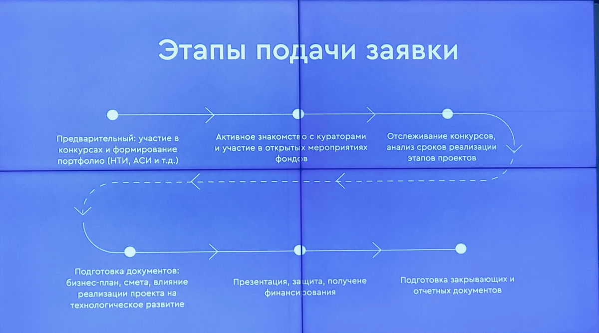 Можно ли получать гранты на один проект из разных источников | Сетка — социальная сеть от hh.ru