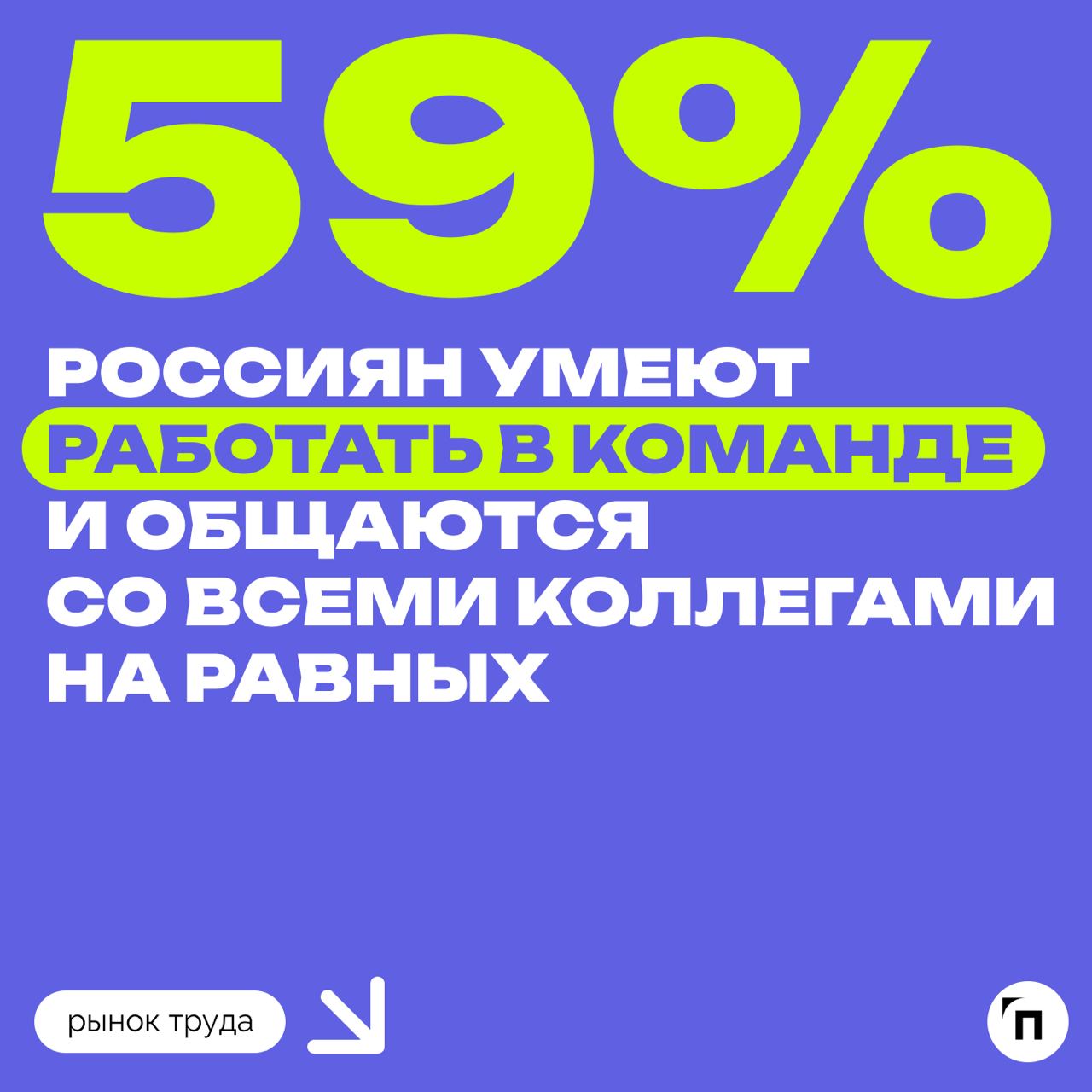 💻 Каждый десятый россиянин привык быть лидером в команде
Работа | Сетка — социальная сеть от hh.ru