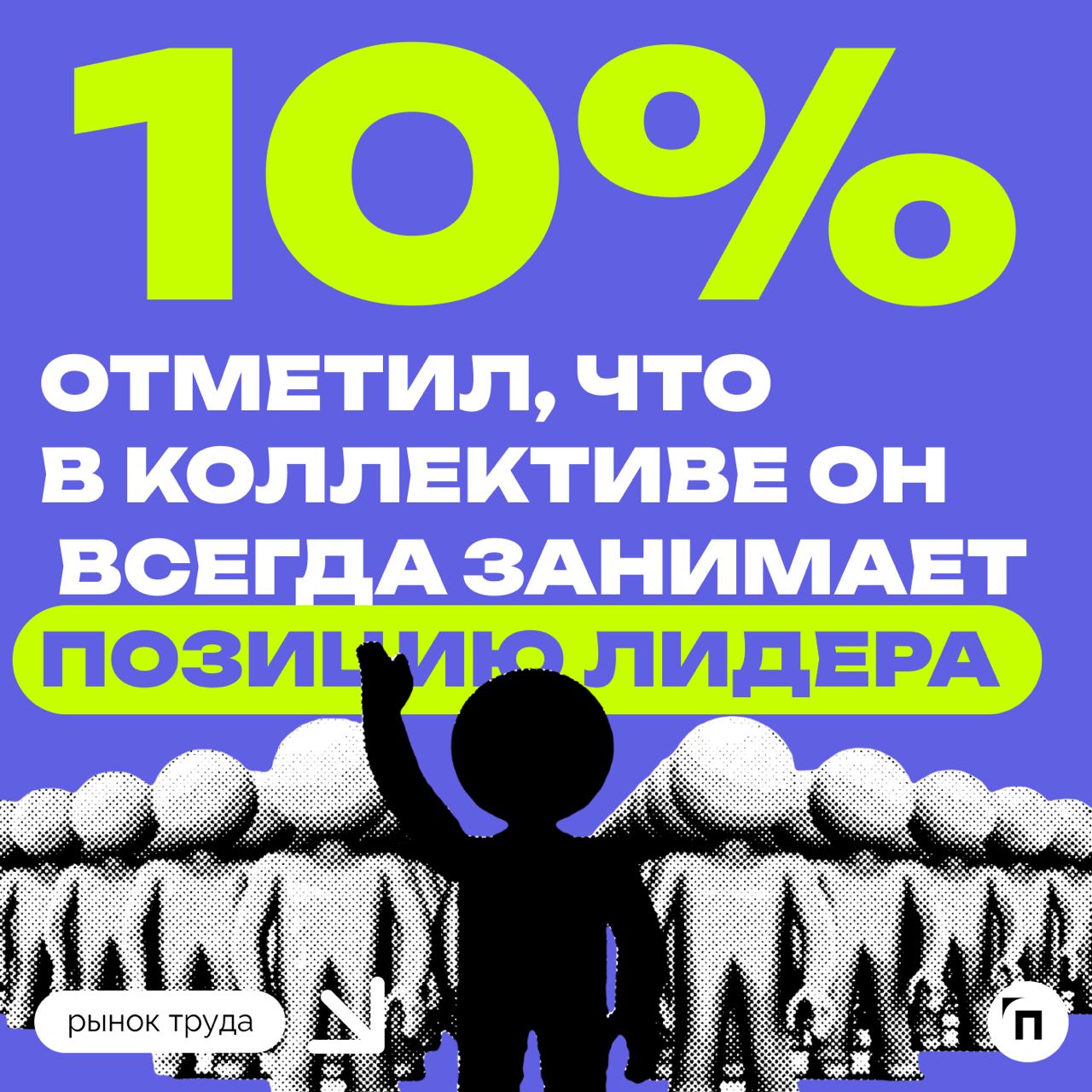 💻 Каждый десятый россиянин привык быть лидером в команде
Работа | Сетка — социальная сеть от hh.ru