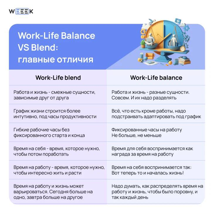 Work life blend | Сетка — социальная сеть от hh.ru