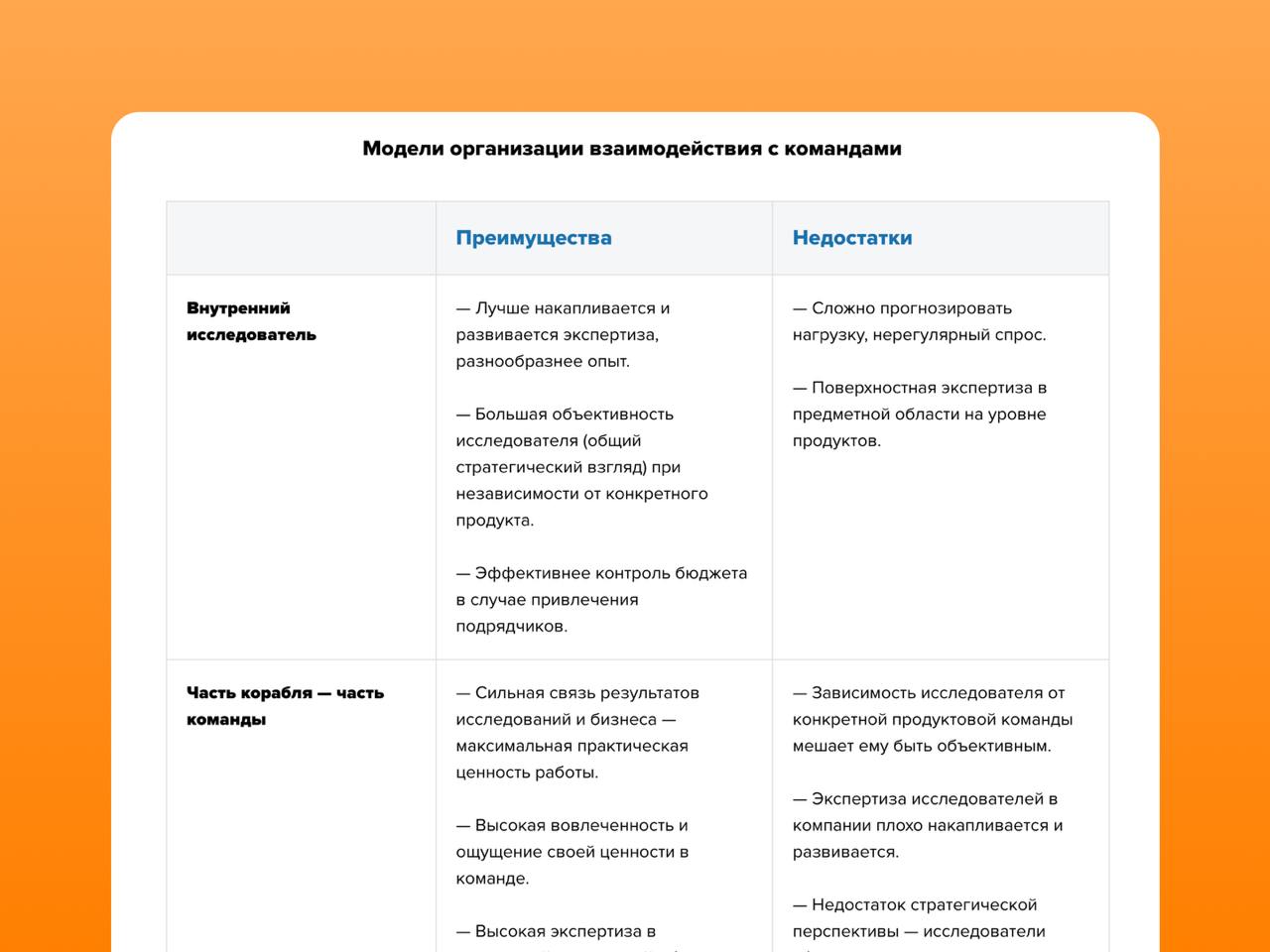 🔤🔤🔤
🔥 Исследователь и корпорация: форматы и проблемы взаимодействия
Александр Кацуро, управляющий директор Fastuna, рассказал, как исследовательские команды менялись под влиянием новых требований бизн... | Сетка — социальная сеть от hh.ru