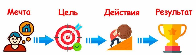Проще не видел визуализации | Сетка — социальная сеть от hh.ru
