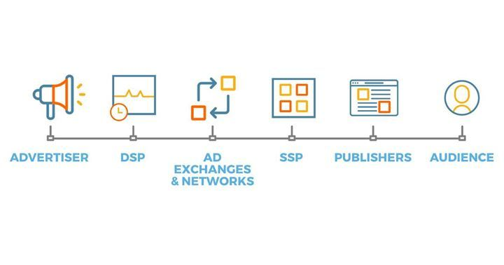 Что такое DSP-programmatic? | Сетка — социальная сеть от hh.ru