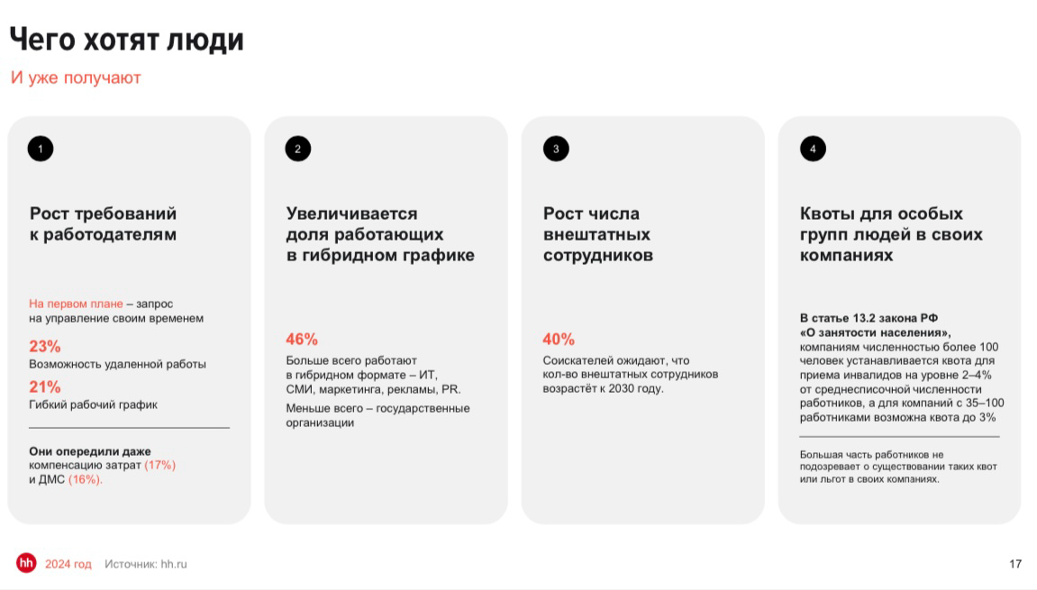 Чего хотят женщины? Говорят, что квоты, но это не точно) | Сетка — социальная сеть от hh.ru