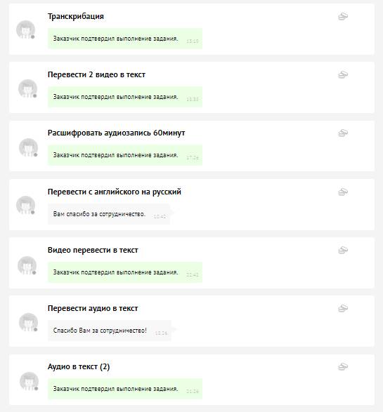 Ульяна Федорова