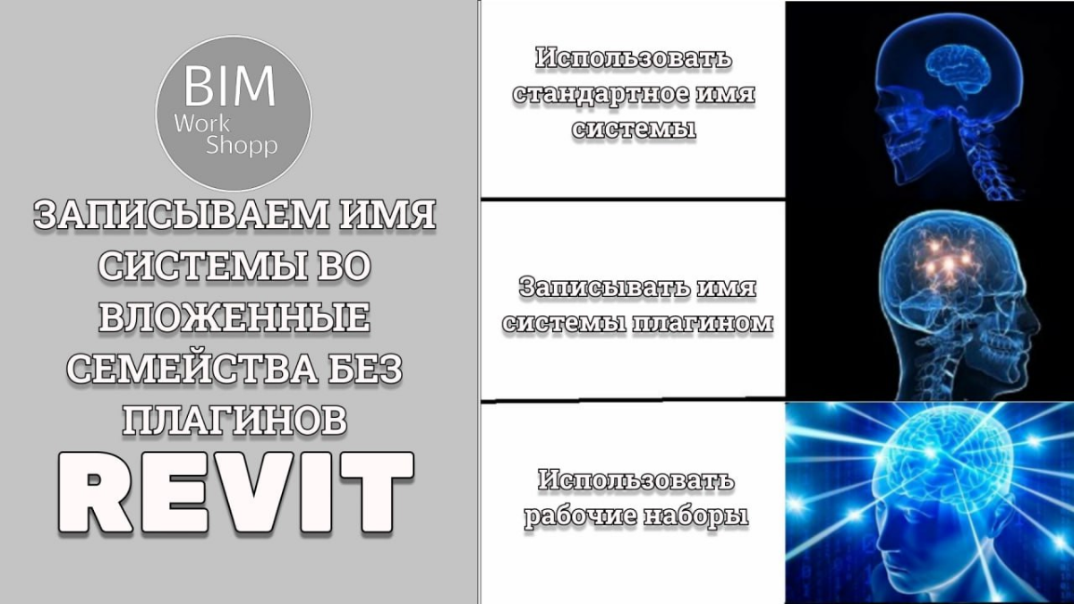 🖐Всем драсти!
Сегодня покажу как легко и просто, а главное без плагинов можно решить проблему записи имени системы во вложенные семейства | Сетка — социальная сеть от hh.ru