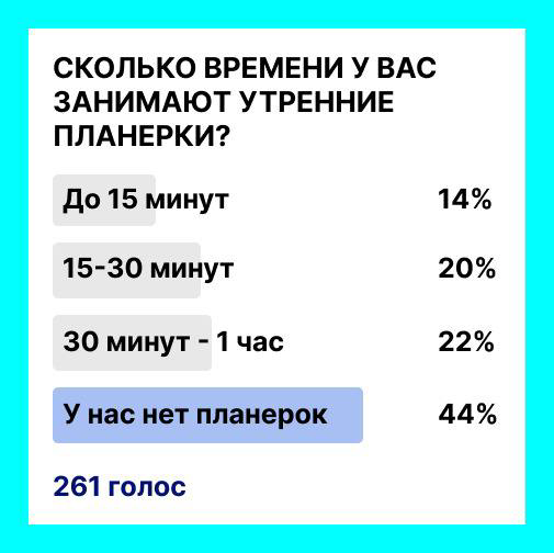 Утренние планерки - что это для вас? Заряд, вдохновение или пытка?
Изначально задумка хорошая. Свериться по задачам - сфокусироваться на действиях, дающих больший результат, замотивировать команду и т | Сетка — социальная сеть от hh.ru